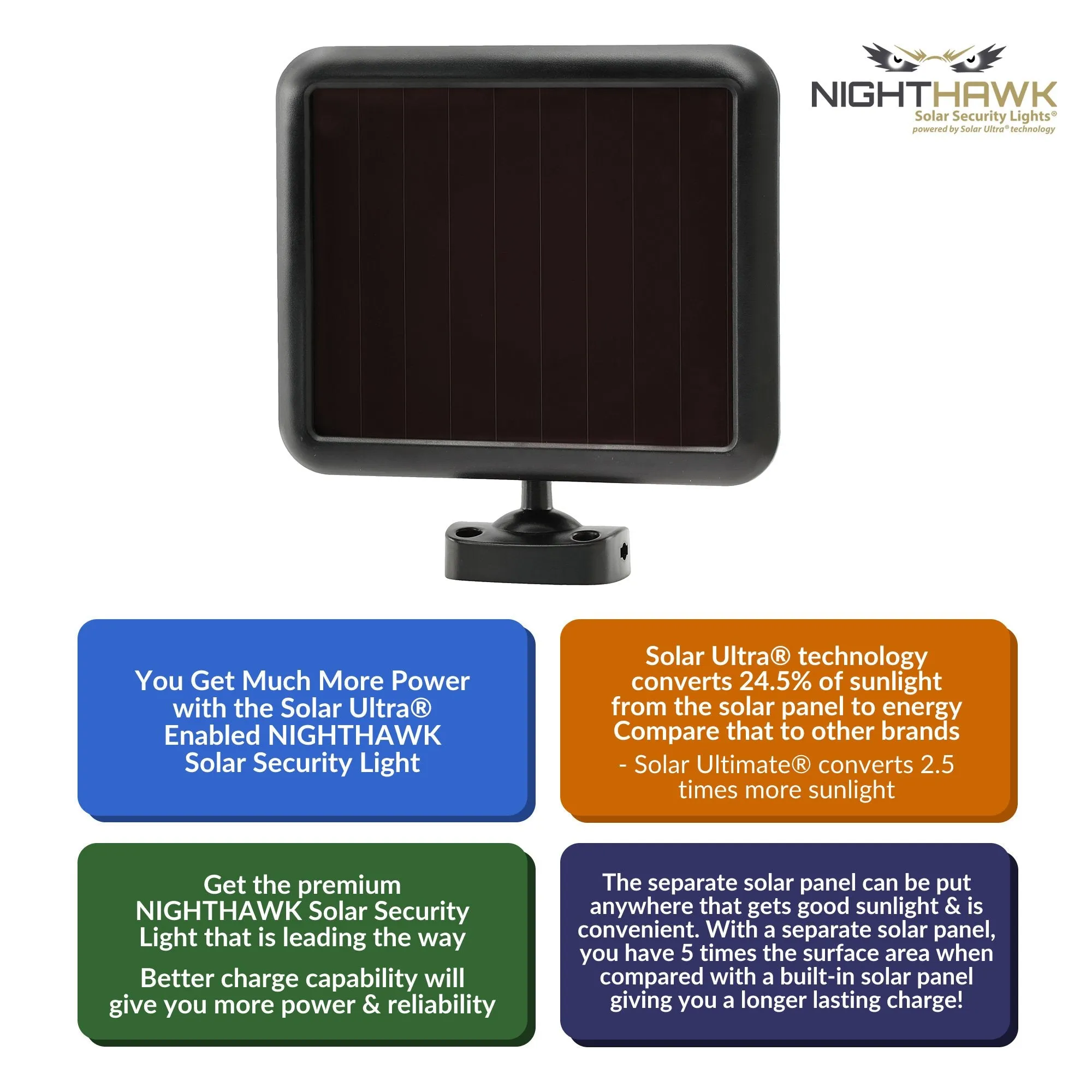 100 SMD LED Solar Security Light — with separate solar panel