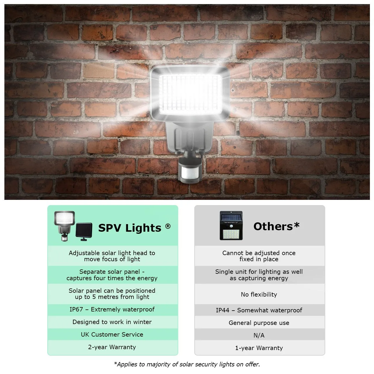 100 SMD LED Solar Security Light — with separate solar panel